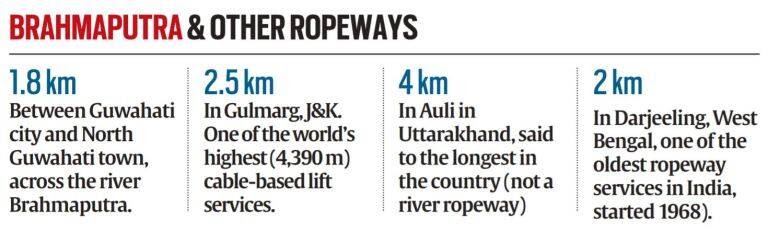 Brahmaputra other ropeway